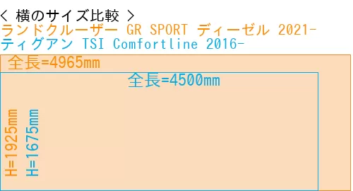 #ランドクルーザー GR SPORT ディーゼル 2021- + ティグアン TSI Comfortline 2016-